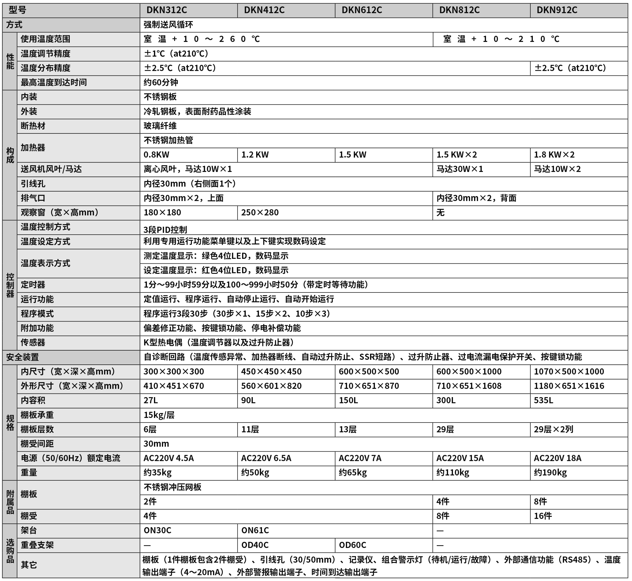 送風(fēng)定溫恒溫箱tu.jpg 送風(fēng)定溫恒溫箱tu.jpg